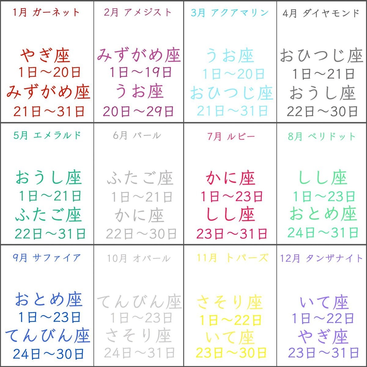 星座のカスタムネックレス 12星座 12color ｲﾆｼｬﾙ Iichi ハンドメイド クラフト作品 手仕事品の通販