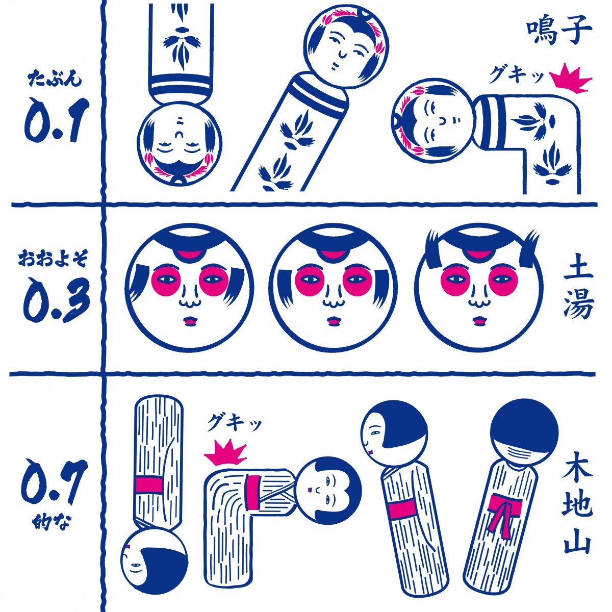 こけし視力検査てぬぐい Iichi ハンドメイド クラフト作品 手仕事品の通販