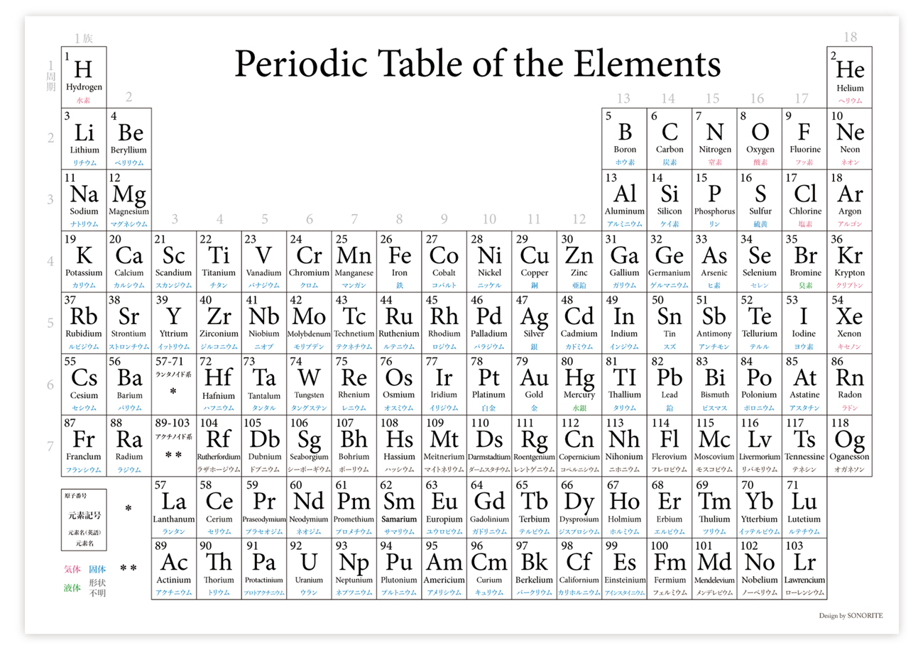 美しい元素周期表 ポスター 数字 モノクロ インテリア Iichi ハンドメイド クラフト作品 手仕事品の通販
