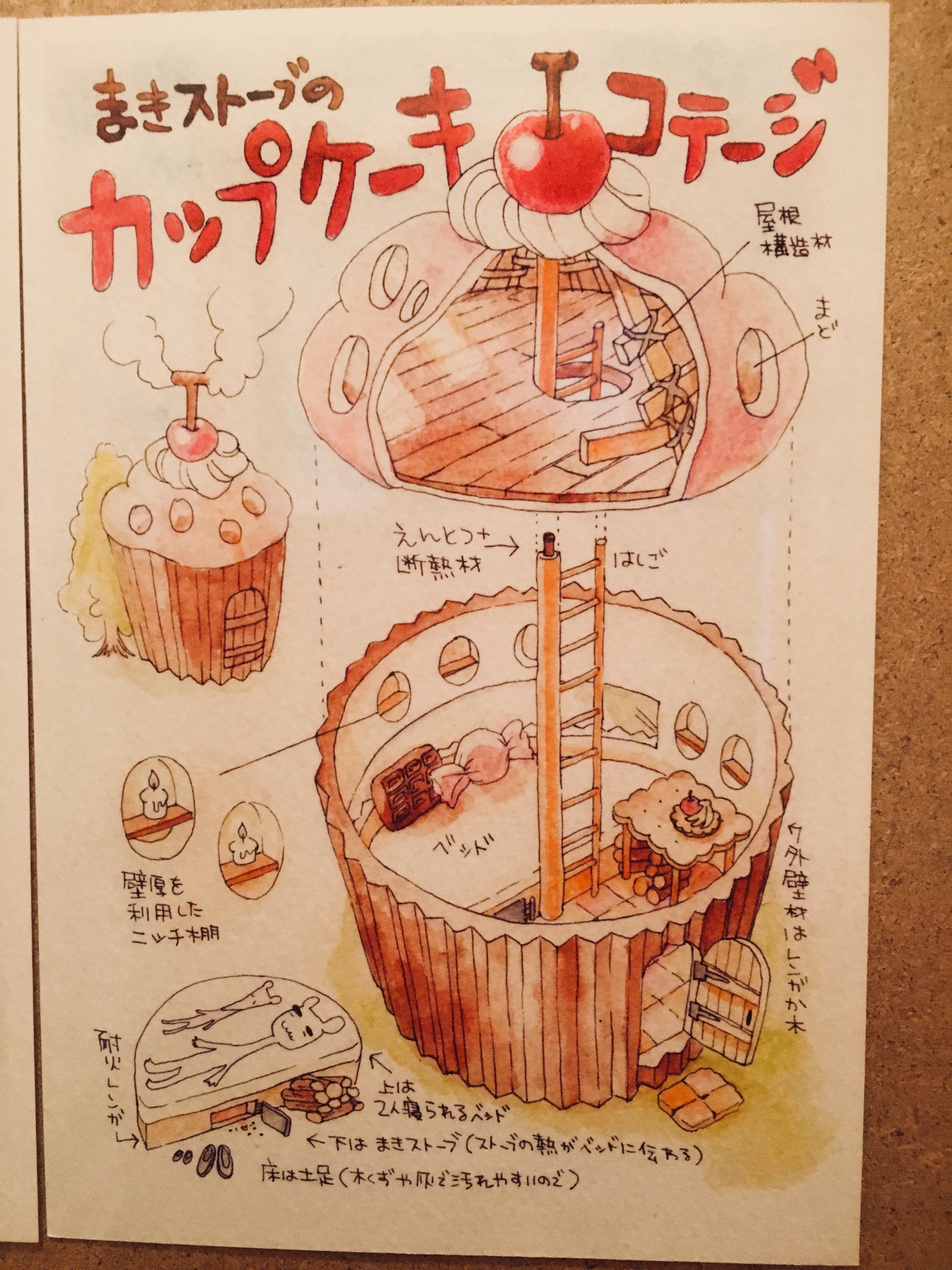 お菓子の国ポストカード イラスト 2枚組 Iichi ハンドメイド クラフト作品 手仕事品の通販