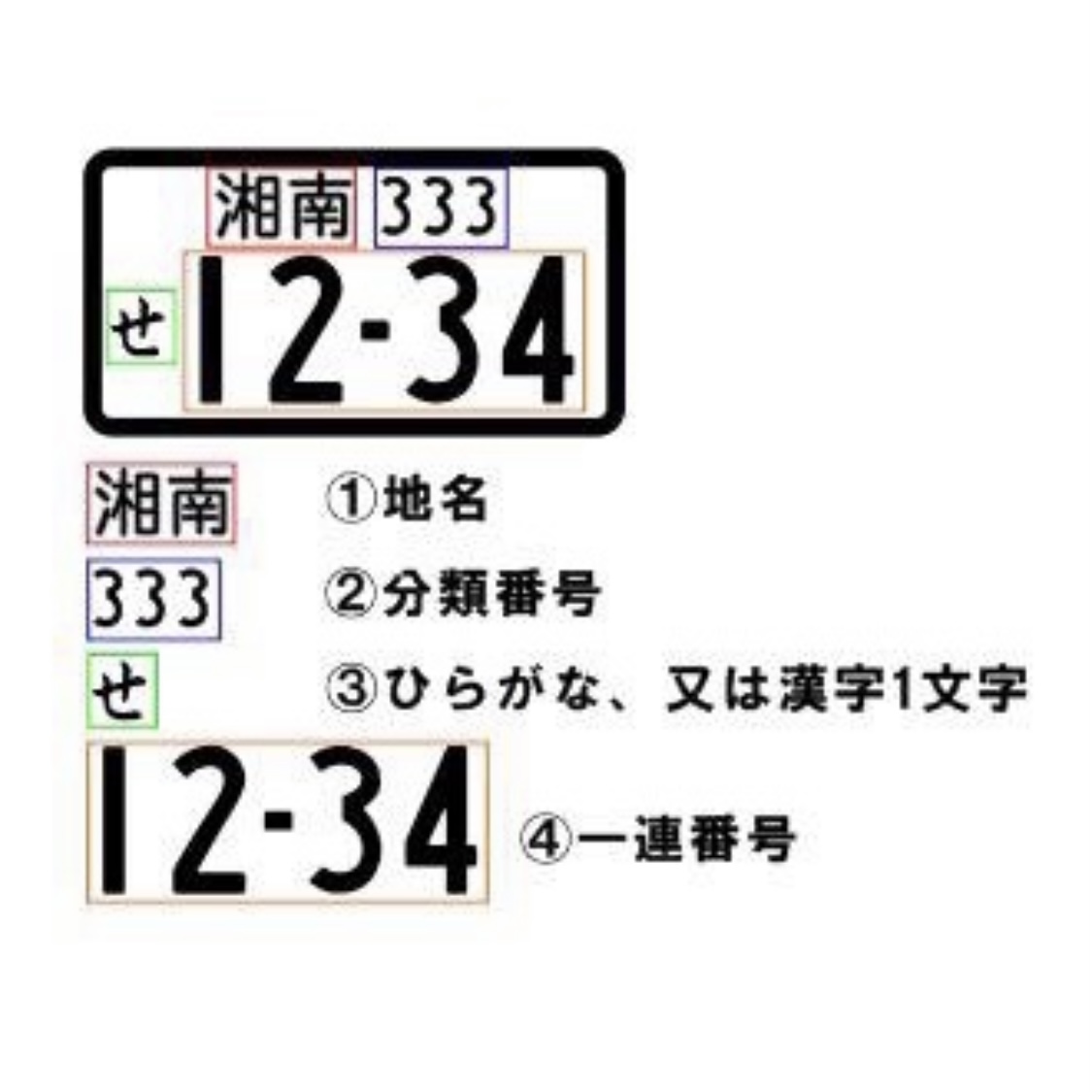 送料無料】高級ナンバープレートキーホルダー 父の日 母の日 ギフト プレゼント ナンプレ 名入れ 刻印 彫刻 車 カー用品 | iichi  ハンドメイド・クラフト作品・手仕事品の通販