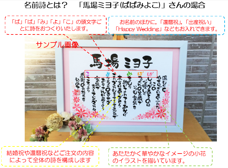 オーダーメイド ａ４サイズの小花のイラストの名前詩のプレゼント Iichi ハンドメイド クラフト作品 手仕事品の通販