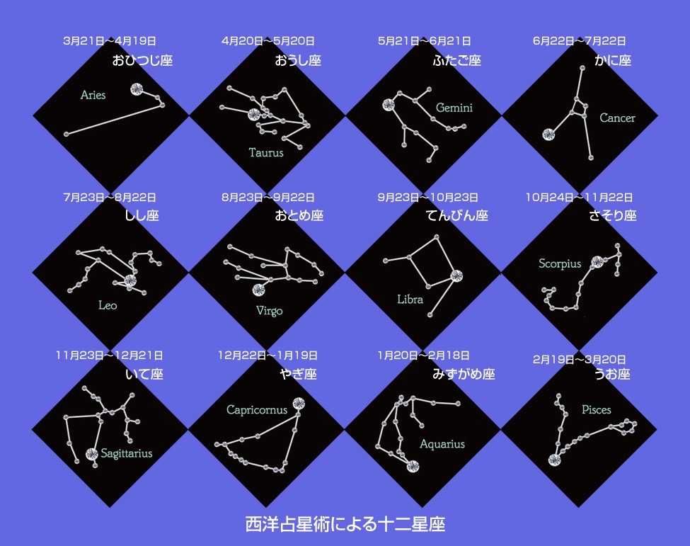 星座パターン３分計砂時計 Iichi ハンドメイド クラフト作品 手仕事品の通販
