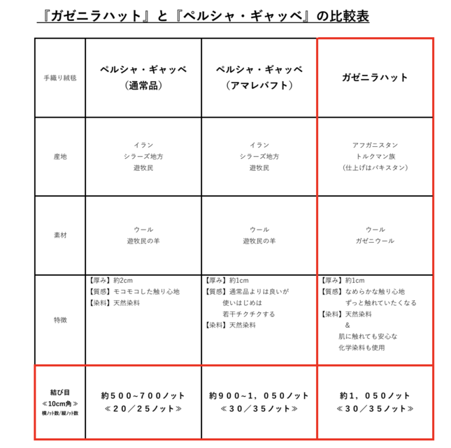 モダンリビングに掲載されたデザイン】夏は涼しく冬は暖かい