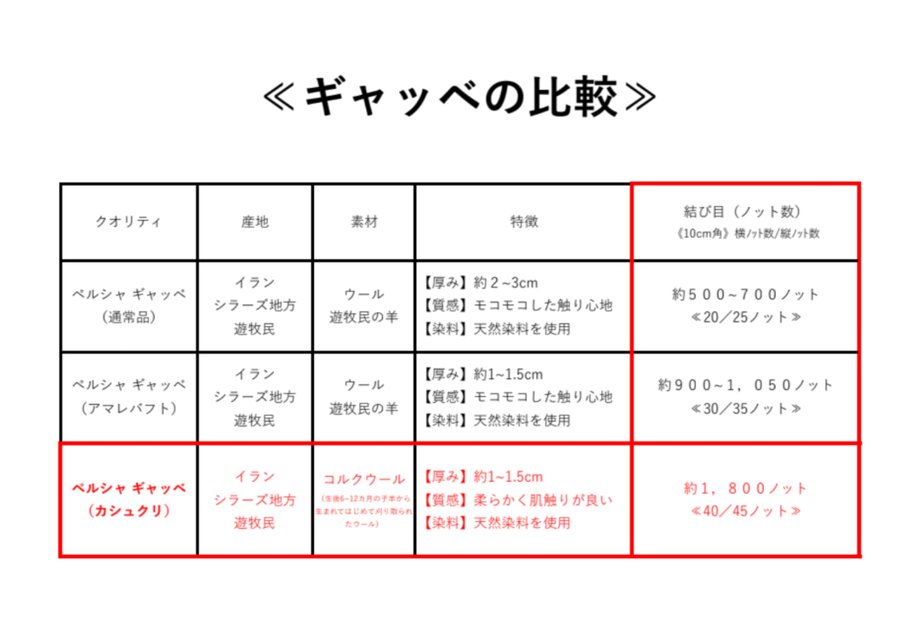 ペルシャ ライオン ギャッベ オールドギャッベ アマレバフト ラグ