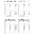 【春夏ネイル】ブルー×ハートのぷっくりうねうねジェルネイルチップ