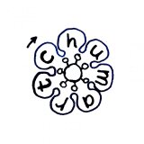 chumart-チュマルト