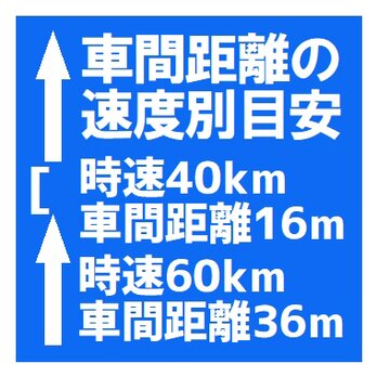 道路標識風 速度別 車間距離 おもしろ UVカット ステッカーの画像