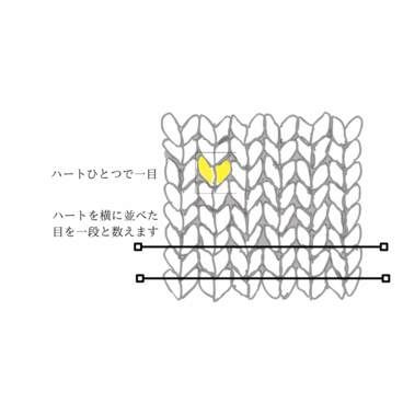 お直しについて