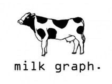 milk graph.