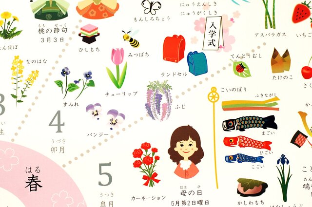 季節感が身につく四季ポスター♪A2サイズの画像1枚目