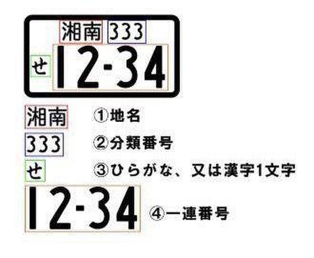 （名入れ）自動車ナンバープレート キーホルダー【アクリル透明】オーダー商品 車ナンバー ハンドメイド【送料無料】 | iichi  ハンドメイド・クラフト作品・手仕事品の通販