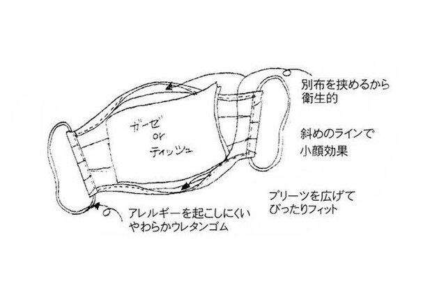 ガーゼストール マスク 花びらの称賛 手描き一点もの Iichi ハンドメイド クラフト作品 手仕事品の通販