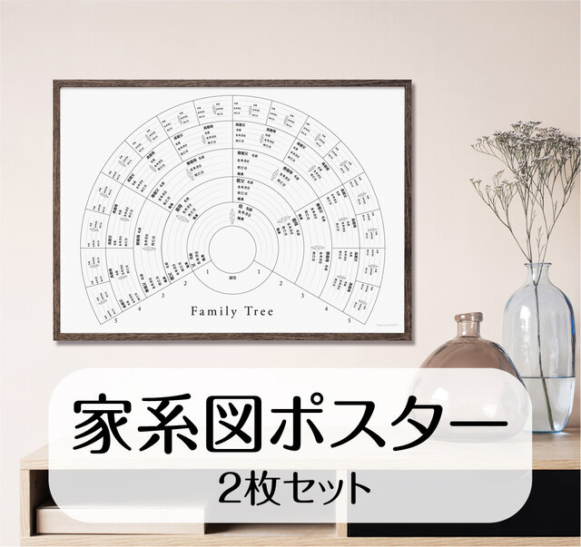 **専用**A2 インテリアポスター 2枚 D976 ポスターのみ c10a1409393dd49d64c93acc63c930
