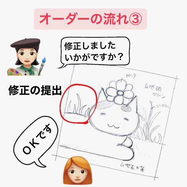 原画　F3キャンバス 海に浮かぶ白猫　手描き　アクリル画　ハンドメイド 原画 F3キャンバス 海に浮かぶ白猫 手描き アクリル画