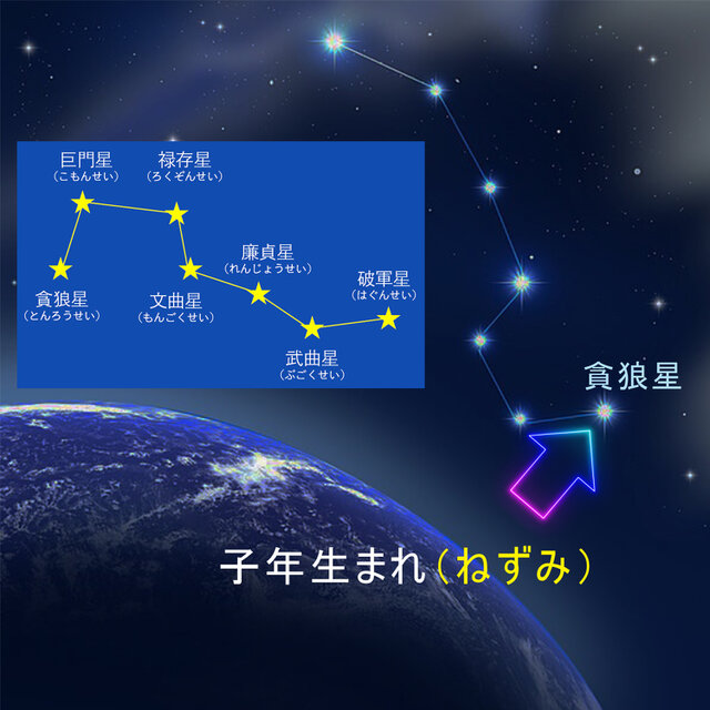 北斗七星符・貪狼星】☆子(ねずみ)年生まれ・専用開運守護符