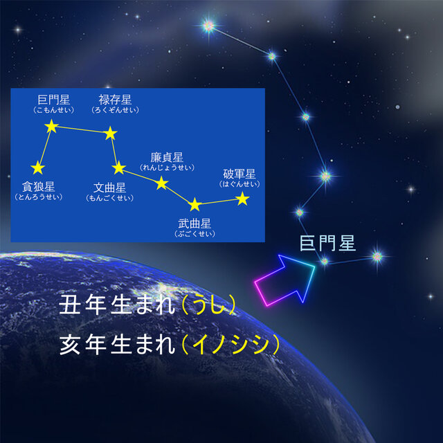【中古】 レキ君の北斗七星学級 北斗七星符・巨門星】☆宇宙の力が甦る！☆丑(うし)、亥(イノシシ)年