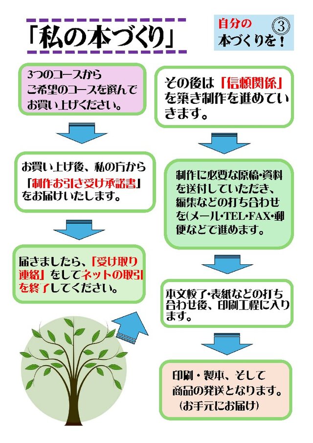 ☆『少額本づくり』句集・歌集・川柳・詩集／コース⓷ A5判・50冊