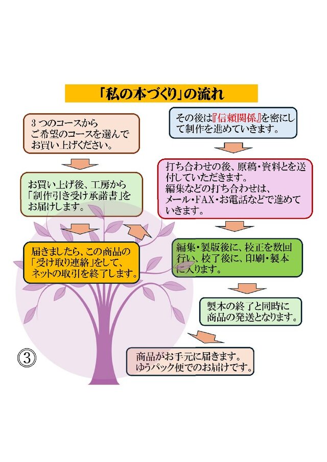 ☆『少額本づくり』句集・歌集・川柳・詩集／創作コース➁A5判・40冊