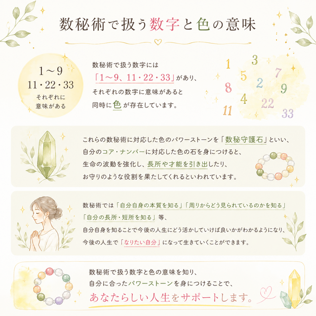 再販300点以上】数秘術鑑定 あなたのトリセツ付き 生きやすい人生を