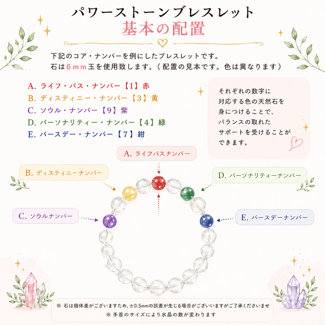【受注制作・送料込】プロ占鑑定士が作る数秘お守りブレスレット 再販300点以上】数秘術鑑定 あなたのトリセツ付き 生きやすい人生を