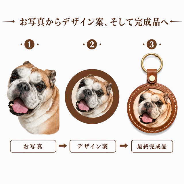 オーダーメイド】うちの子本革バッグチャーム｜写真から作る犬猫ペット