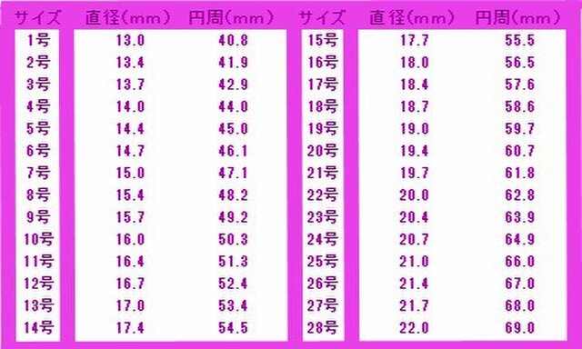 キノコ彫模様真鍮ブラスリング 指輪サイズ1号 15号 タイリング トゥリングにも Iichi ハンドメイド クラフト作品 手仕事品の通販