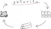 yutorito