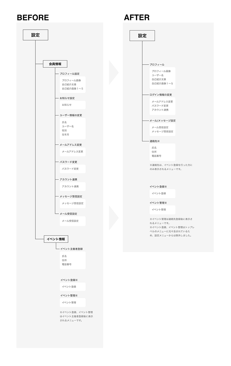 設定ページがシンプルになりました